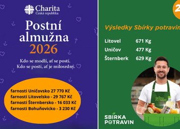 Přímá pomoc díky sbírkám